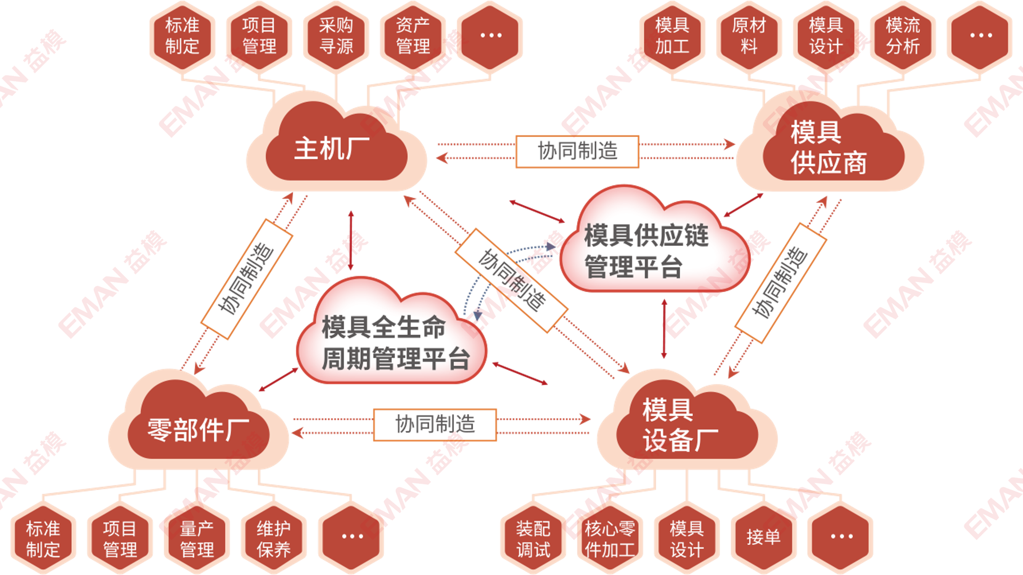 蓝图+水印.png